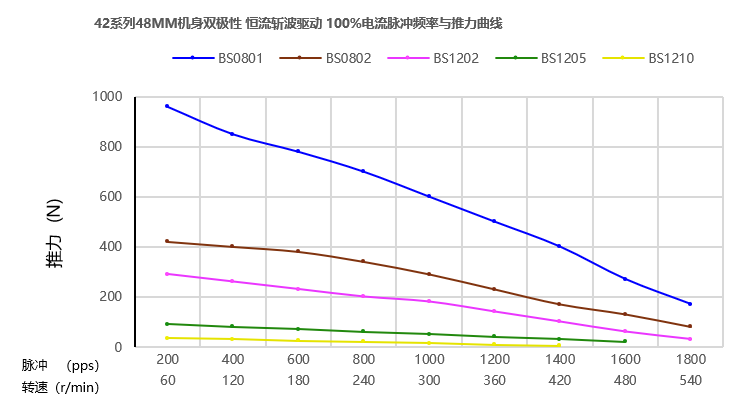 42mm滚珠丝杆91抖音APP下载曲线图