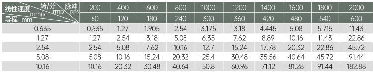 28丝杆91抖音APP下载线性速度