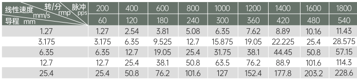 42丝杆91抖音APP下载线性速度